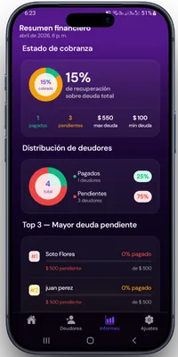 Perfiles organizados en Ctrl Deudores